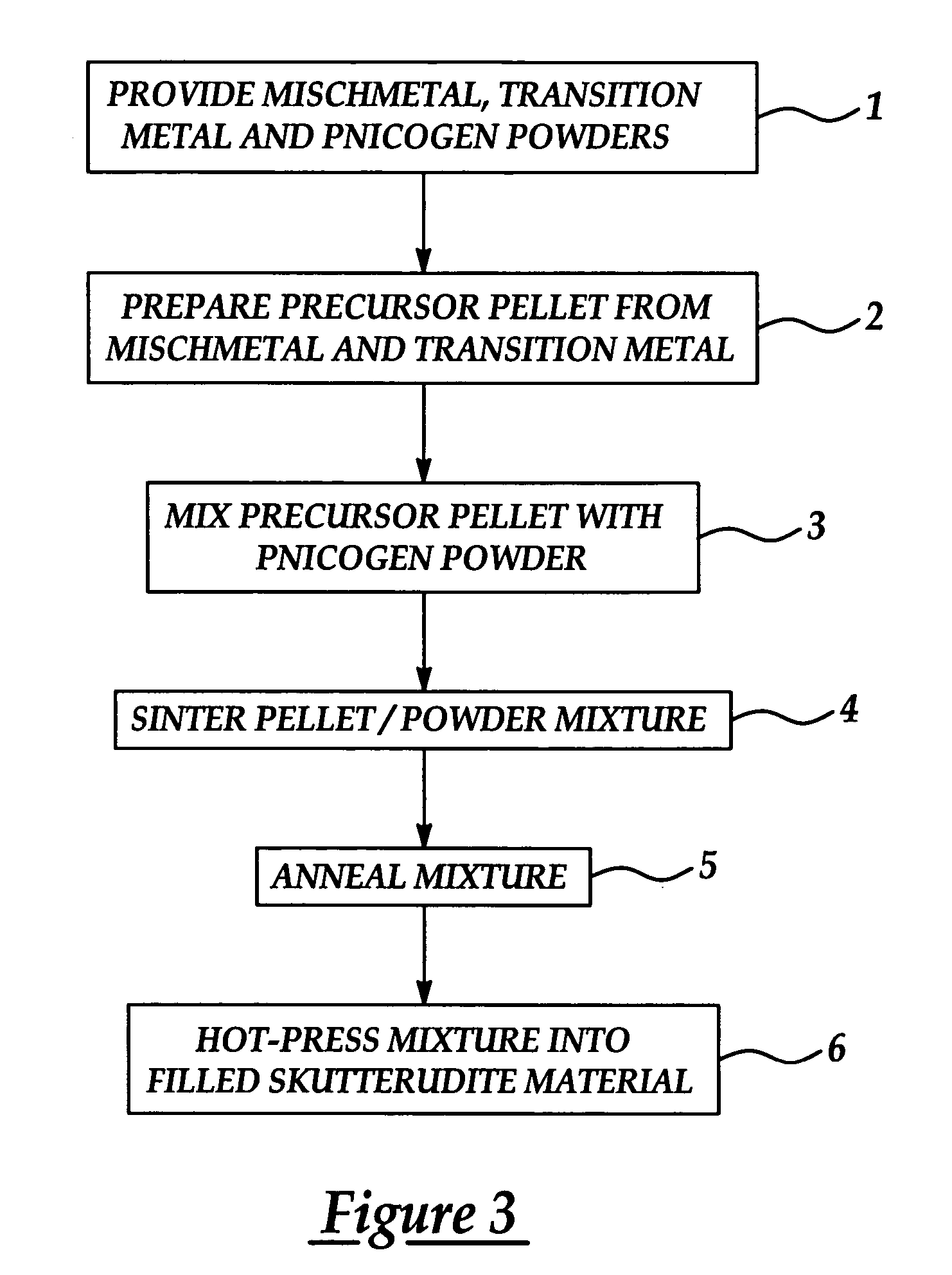 Filled skutterudites for advanced thermoelectric applications