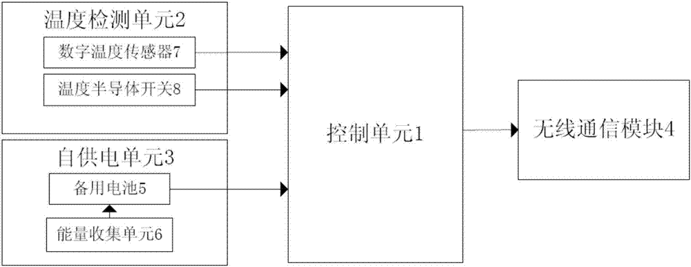 Mine conveyer belt carrier roller fire wireless monitoring device