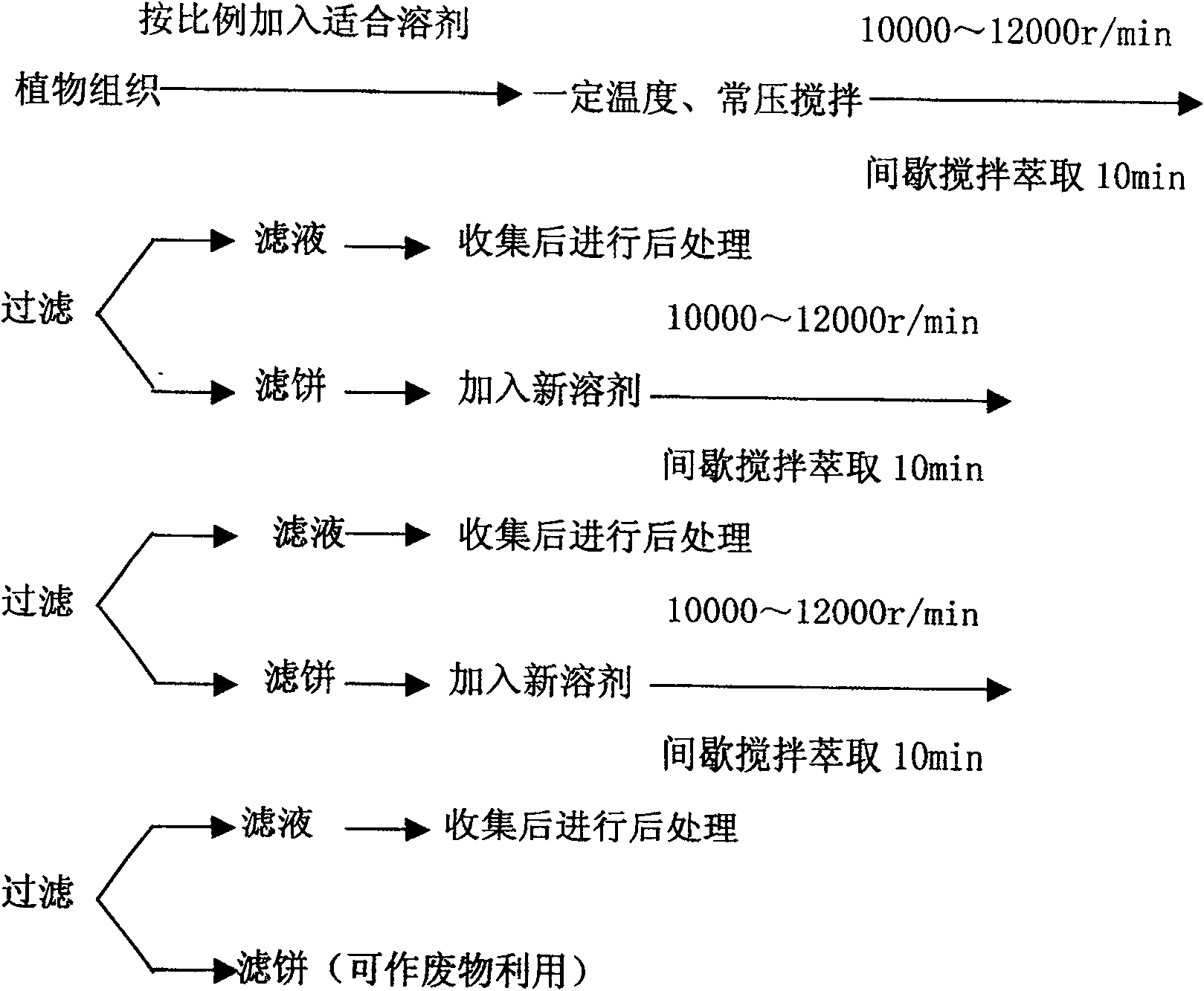 Fast extraction of plant chemical ingredient