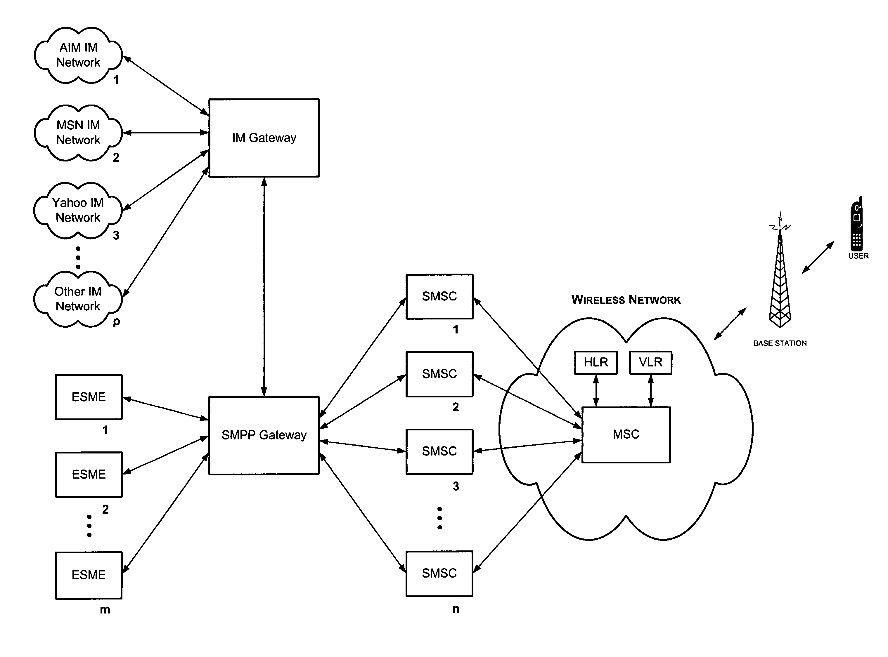 Method and system for mobile instant messaging using multiple interfaces