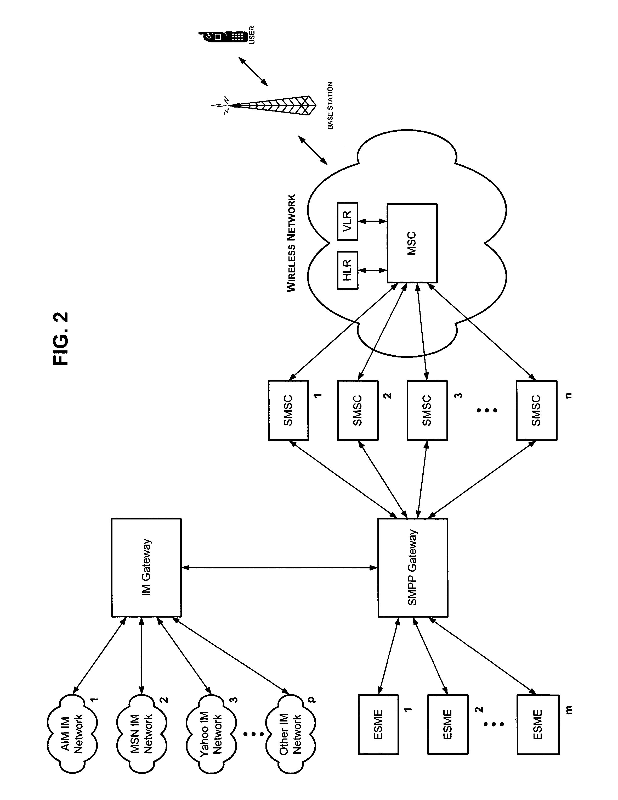 Method and system for mobile instant messaging using multiple interfaces