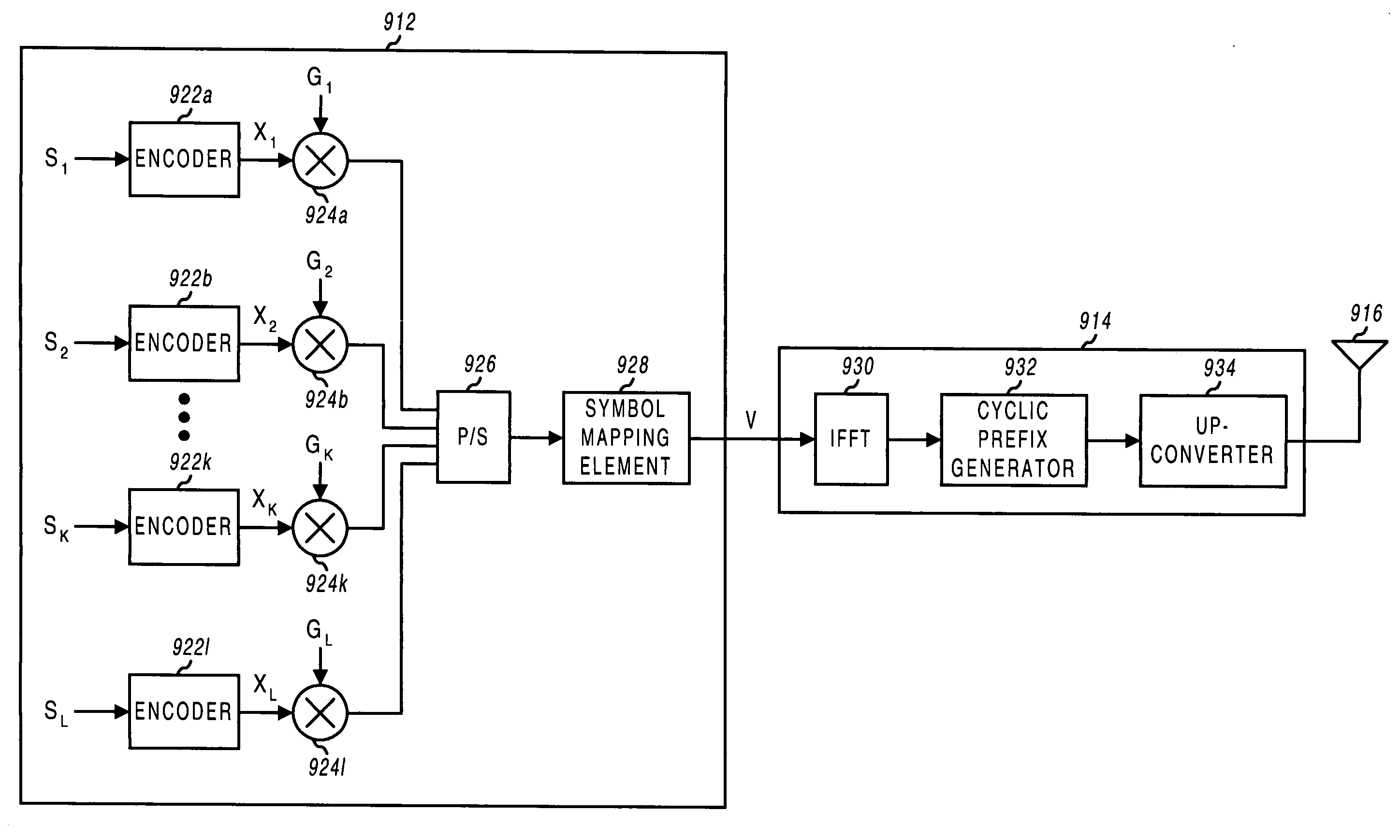 Multiplexing of real time services and non-real time services for OFDM systems