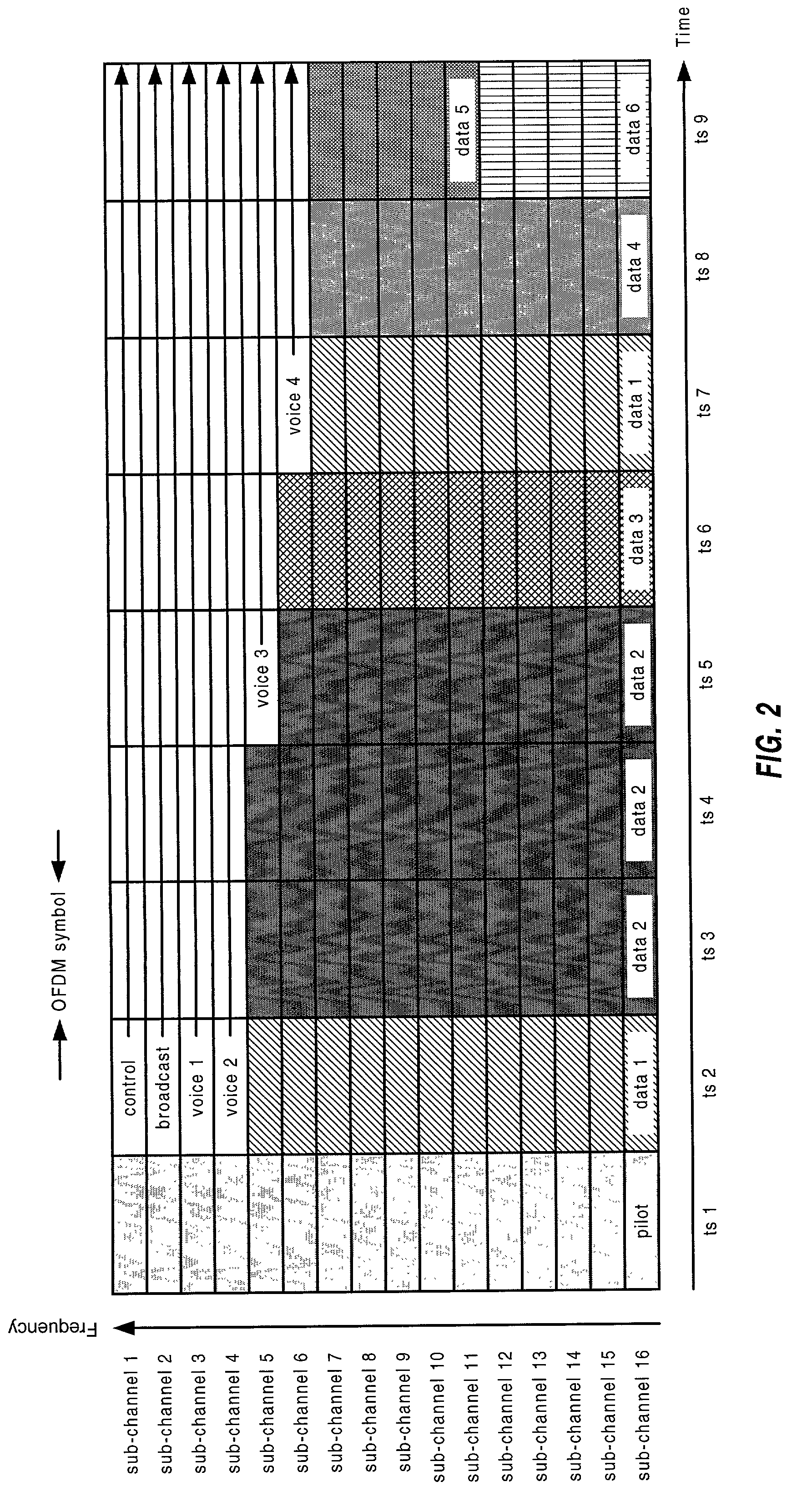 Multiplexing of real time services and non-real time services for OFDM systems