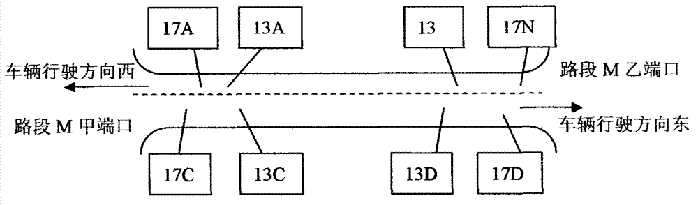 Transportation planning and guidance system and method based on road flow