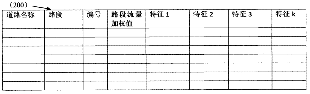 Transportation planning and guidance system and method based on road flow