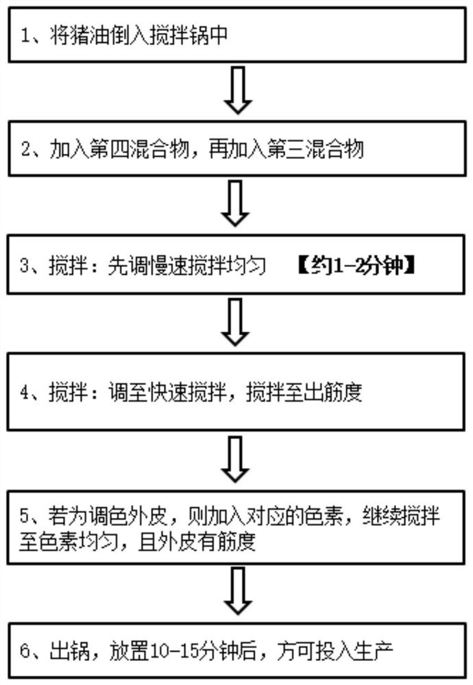 Lotus flower crisp pastry and preparation method thereof