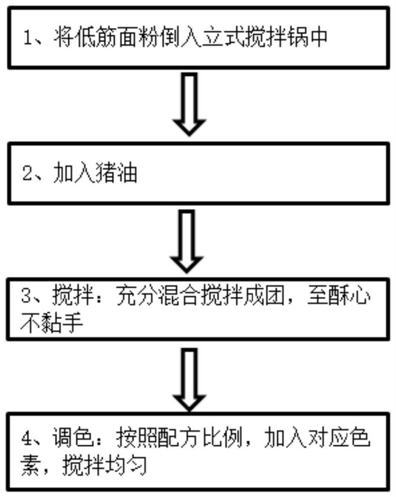 Lotus flower crisp pastry and preparation method thereof