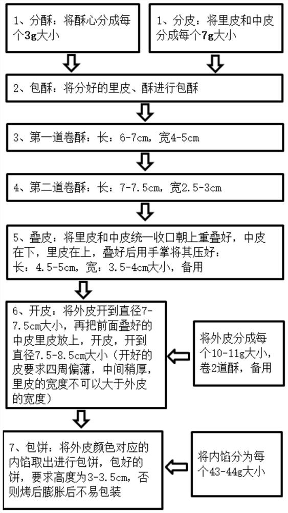 Lotus flower crisp pastry and preparation method thereof