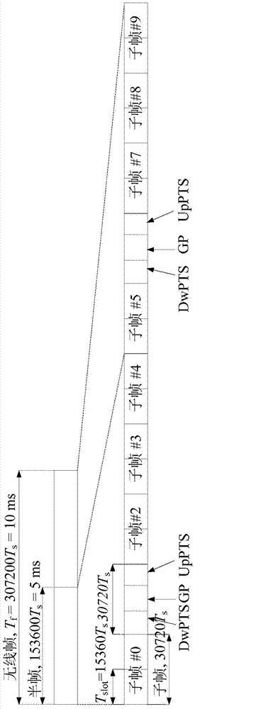 Information processing method and device