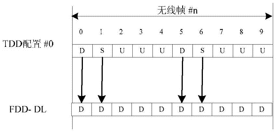 Information processing method and device