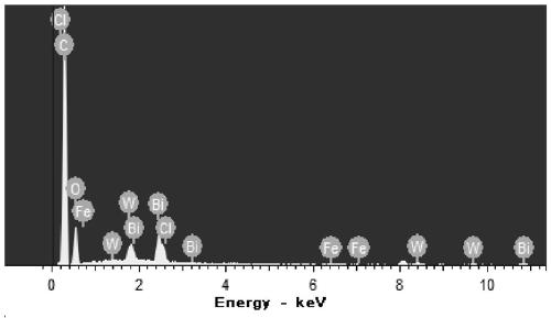 Method for treating methyl orange with iron porphyrin/bismuth tungstate composite photocatalytic material