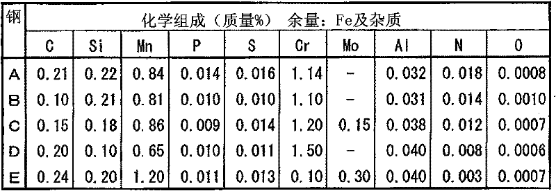 Carburized component and manufacturing method therefor