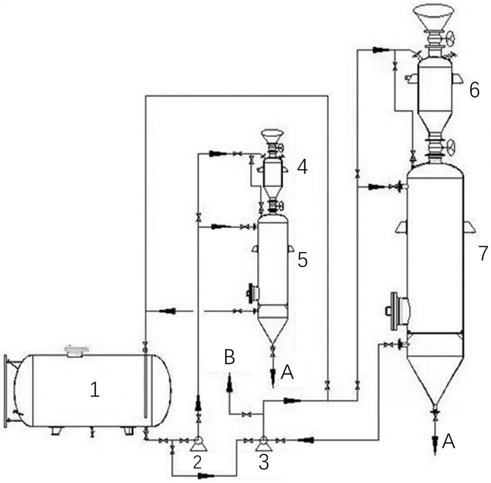 Device and method for removing moisture in liquid chloromethane through multi-stage drying