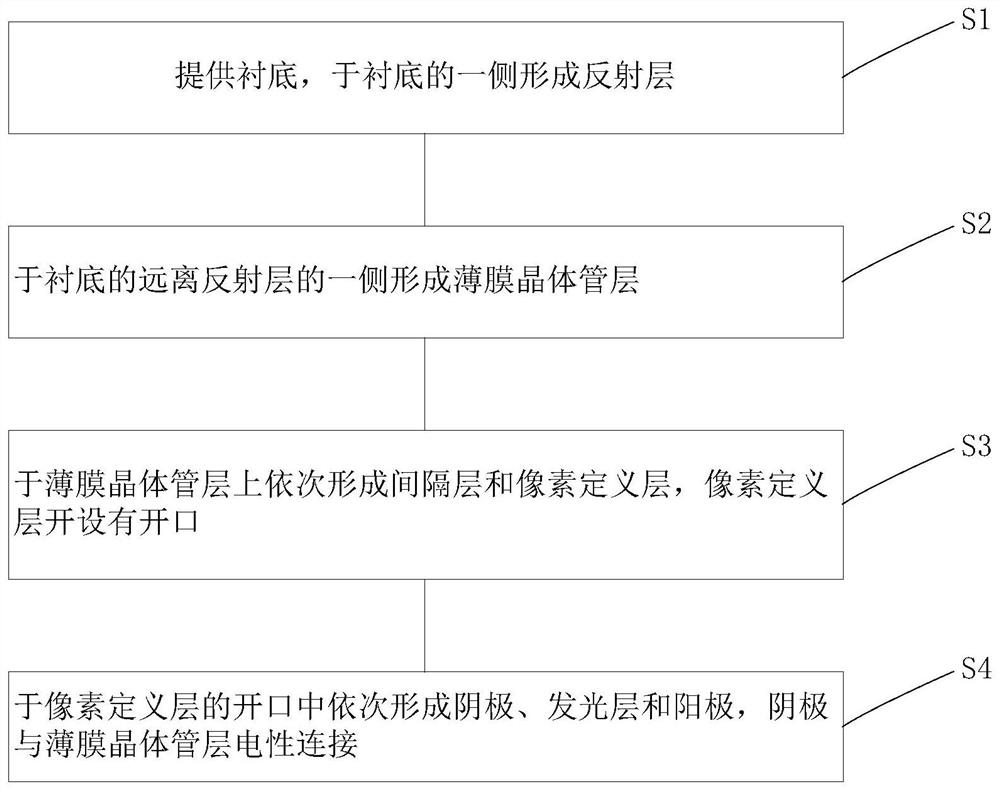 Display panel and manufacturing method thereof