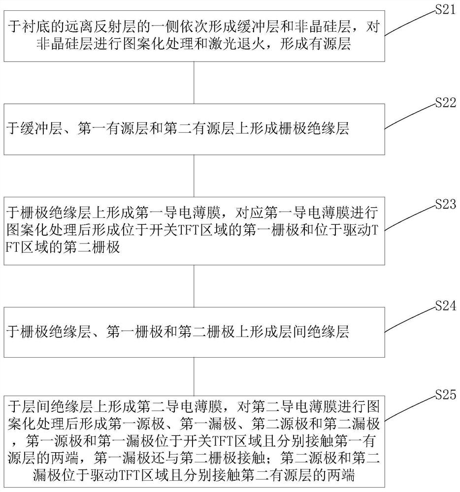 Display panel and manufacturing method thereof