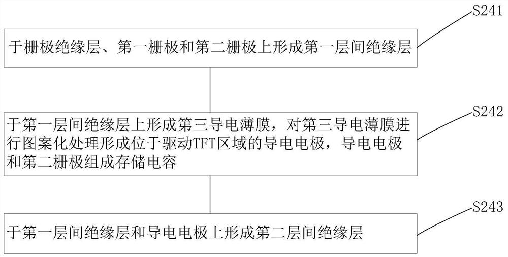 Display panel and manufacturing method thereof