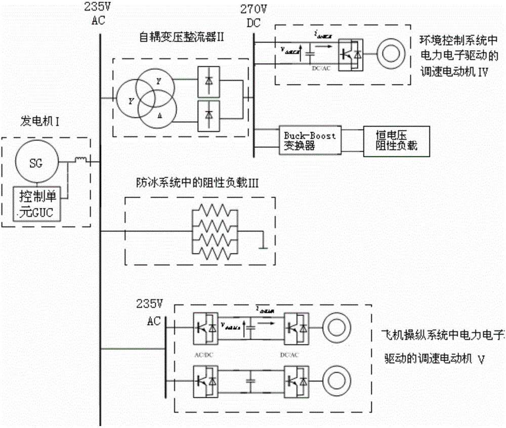 Aircraft power system average value model and large-disturbance stability domain constructing method