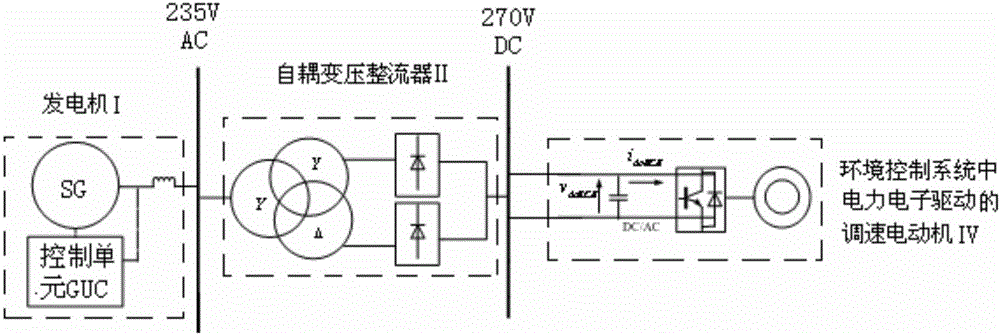 Aircraft power system average value model and large-disturbance stability domain constructing method