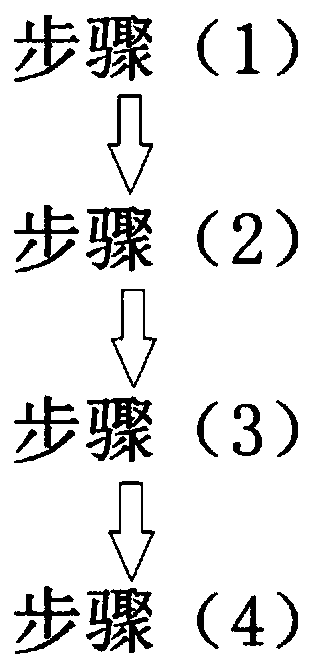 Low-fat cream and production method thereof