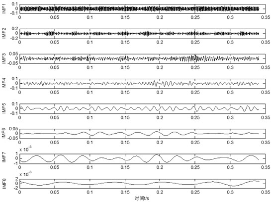 A Fault Diagnosis Method for Rolling Bearings Based on SSae and BA-ELM