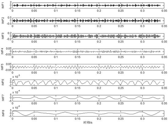 A Fault Diagnosis Method for Rolling Bearings Based on SSae and BA-ELM