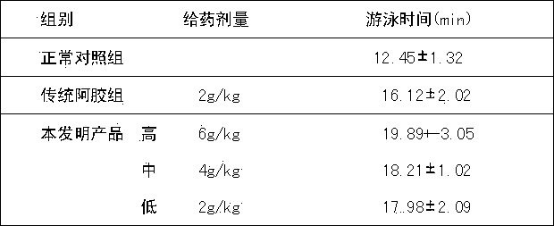 Targeted nano magnetic donkey-hide gelatin as well as preparation method and application thereof