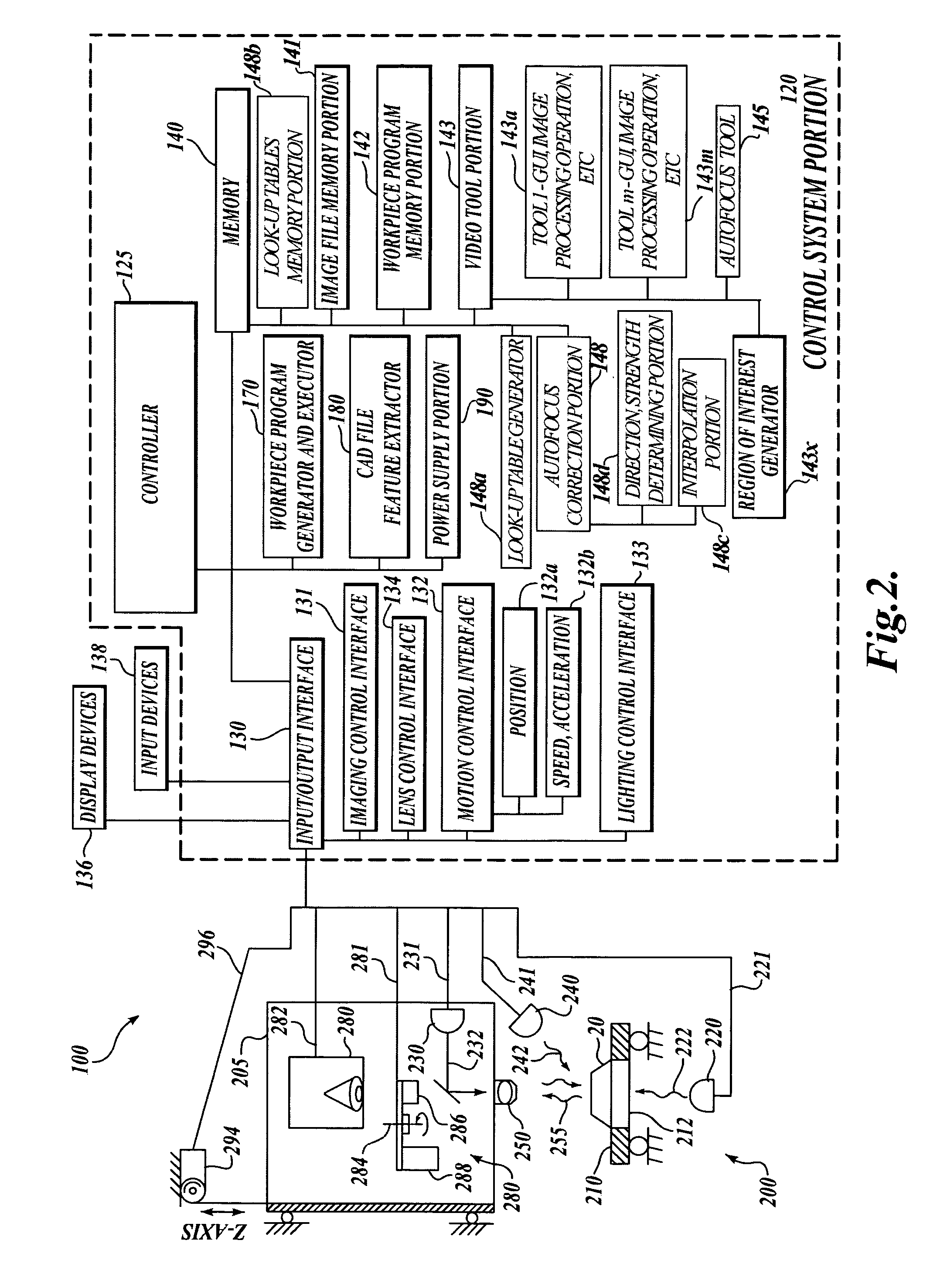 Optical aberration correction for machine vision inspection systems