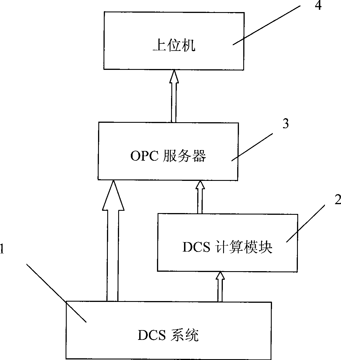 Instrument meter freezing fault rapid detecting method