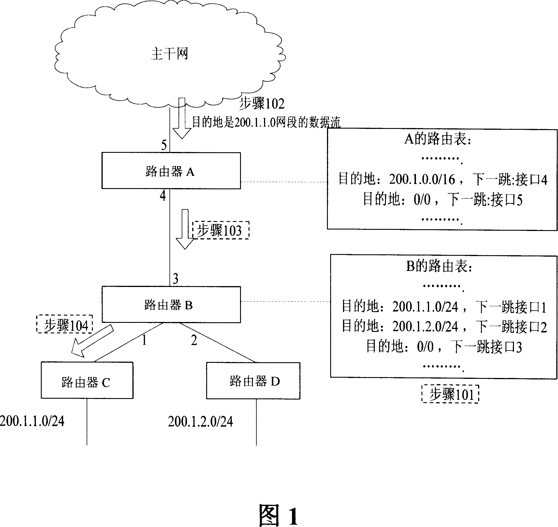 A processing method for reducing invalid transmission of network traffic