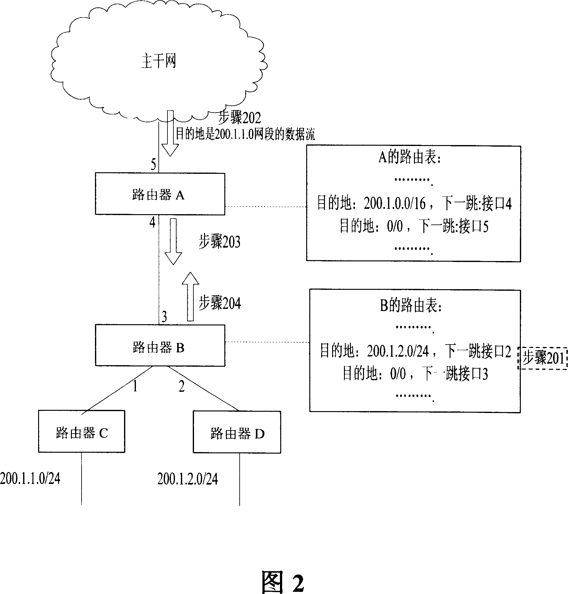 A processing method for reducing invalid transmission of network traffic