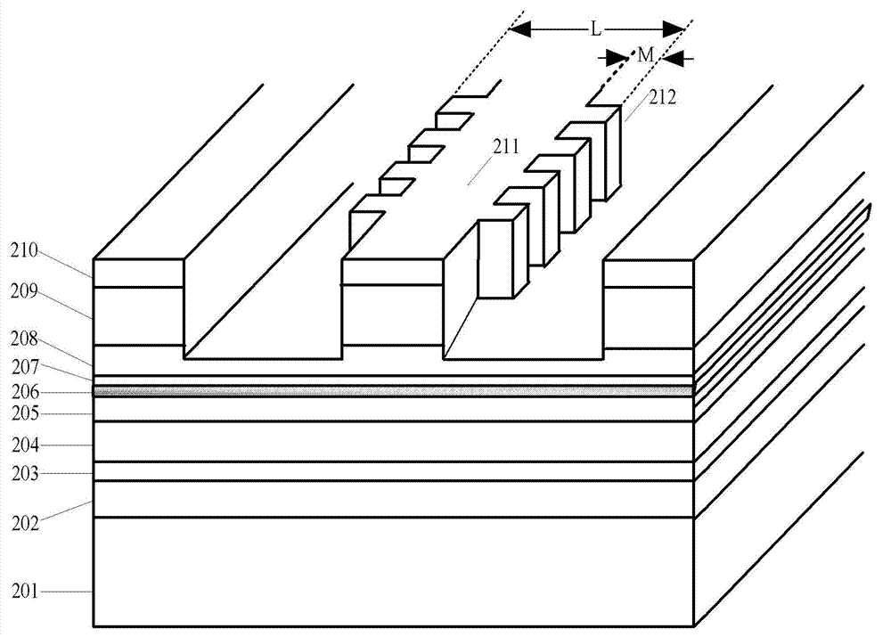 Distributed feedback laser and preparation method thereof