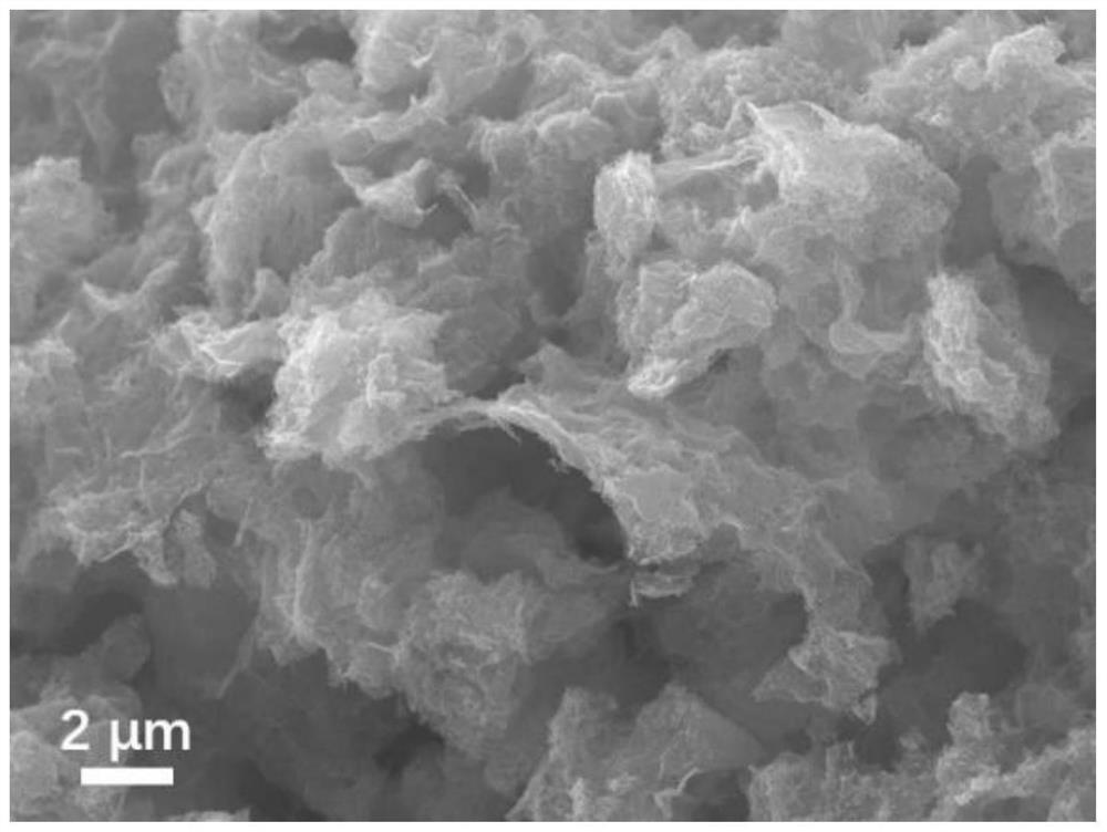 Graphene composite copper sulfide/nickel sulfide catalytic material and preparation method and application thereof