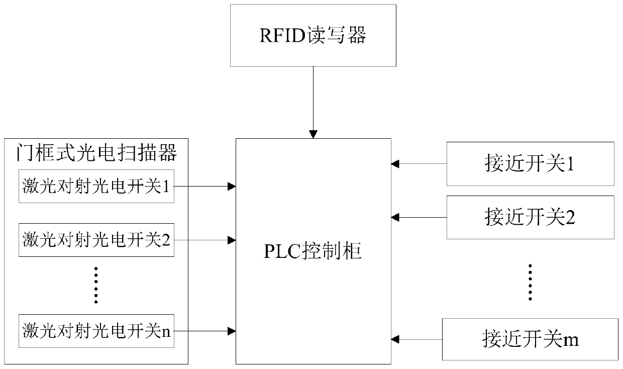 Vehicle body spatial position intelligent detection device and method and application thereof