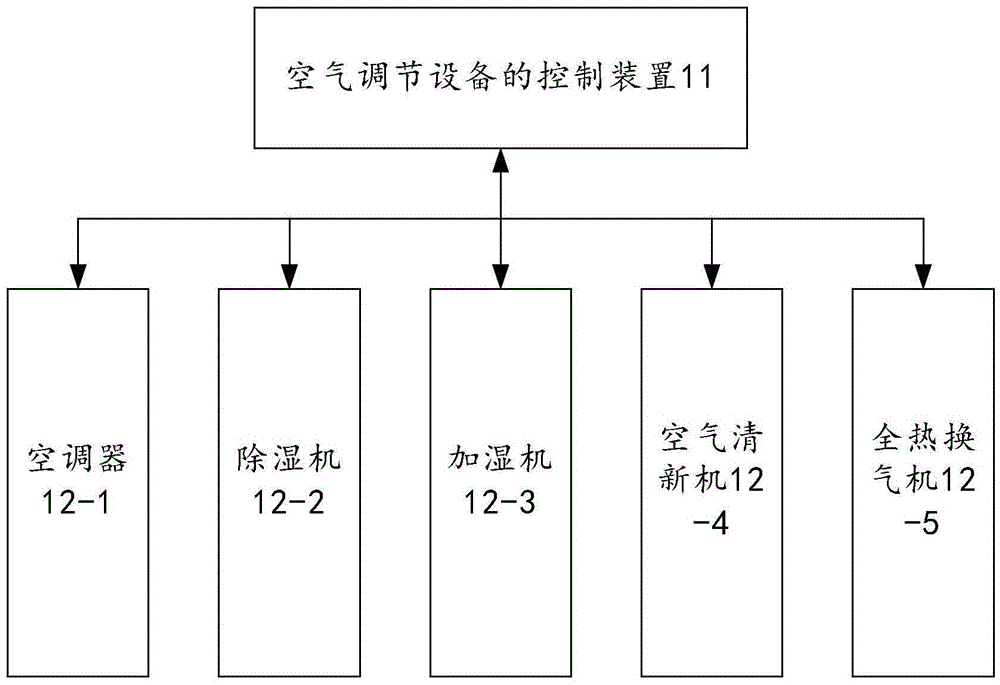 Air conditioning system