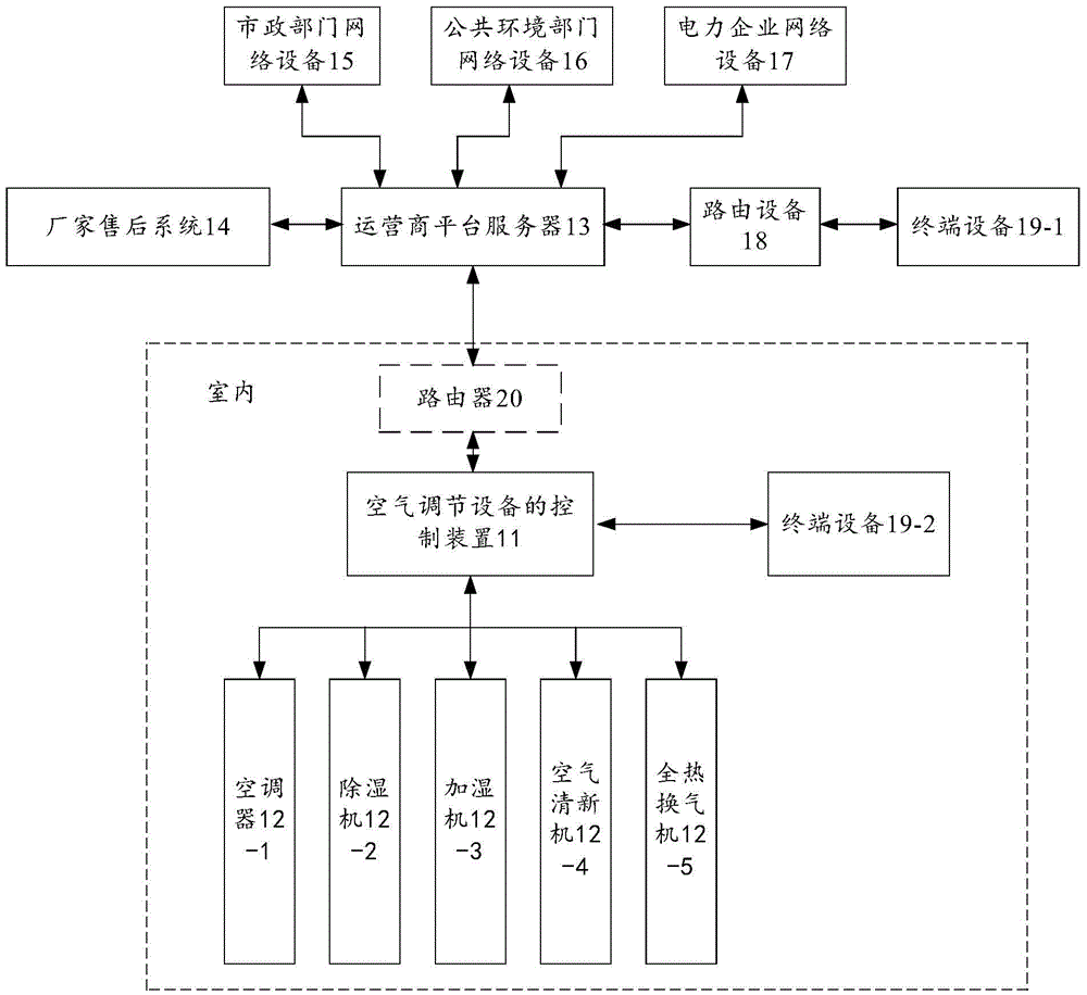 Air conditioning system