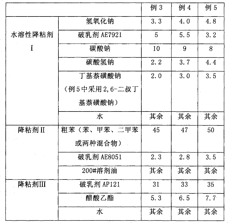 Method for extracting thick oil