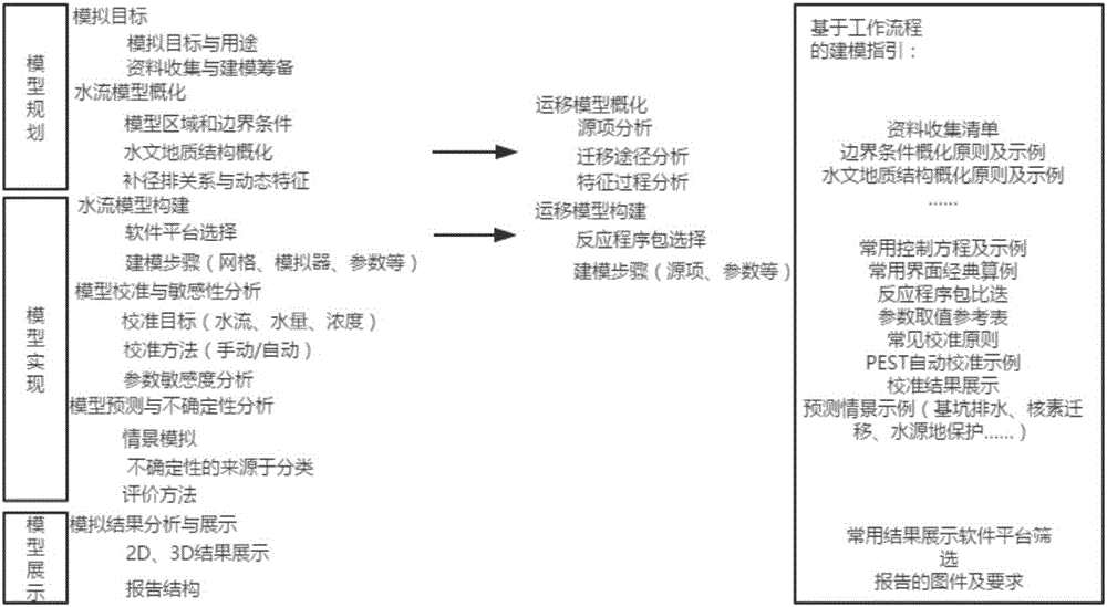 Method and system for assisting groundwater pollution evaluation