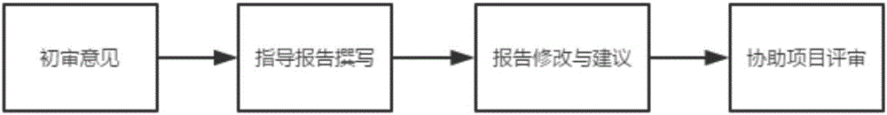 Method and system for assisting groundwater pollution evaluation