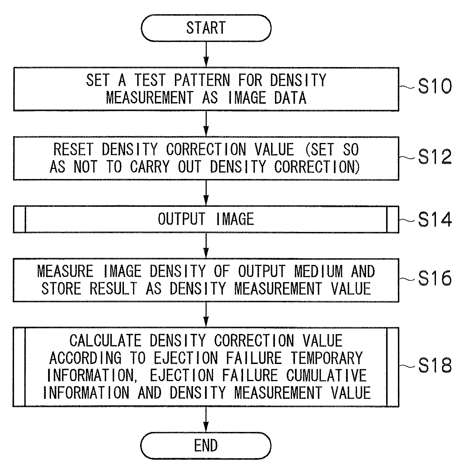 Image recording apparatus, image processing apparatus and image processing method and computer-readable medium