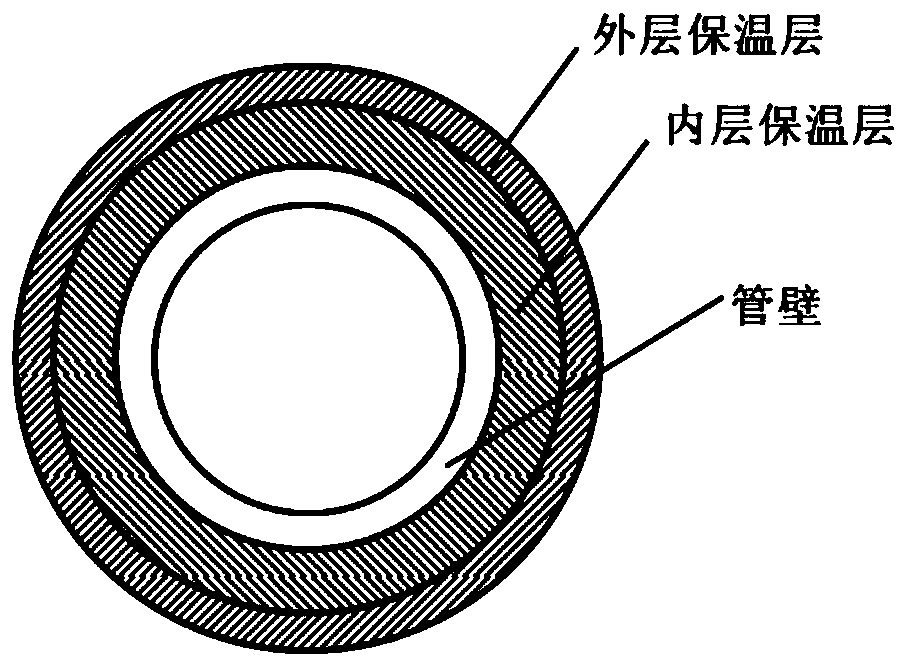 Heat supply pipeline heat preservation characteristic and hydrophobic monitoring and diagnosing system based on Internet of Things