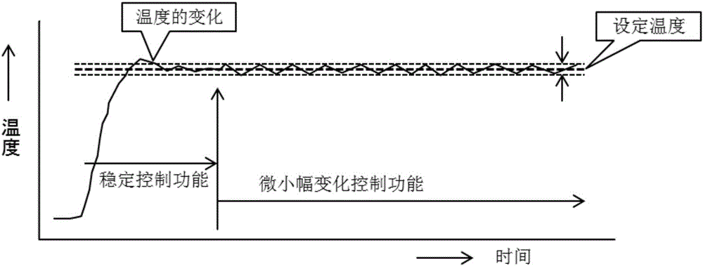 High precision air-conditioning capability test apparatus