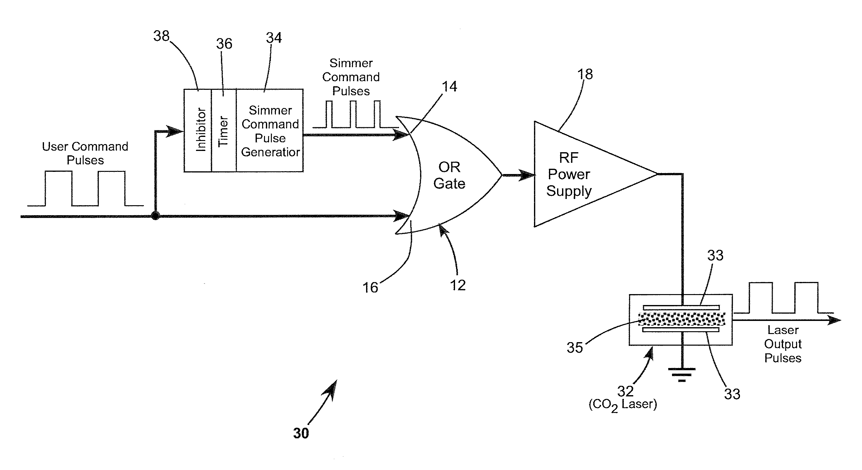 Gas laser discharge pre-ionization using a simmer-discharge