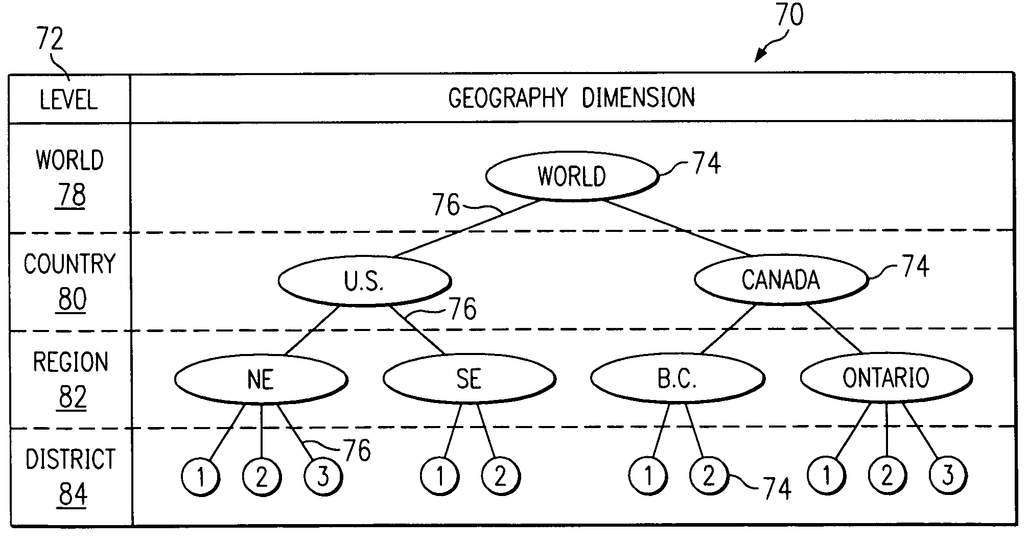 Reproducible selection of members in a hierarchy