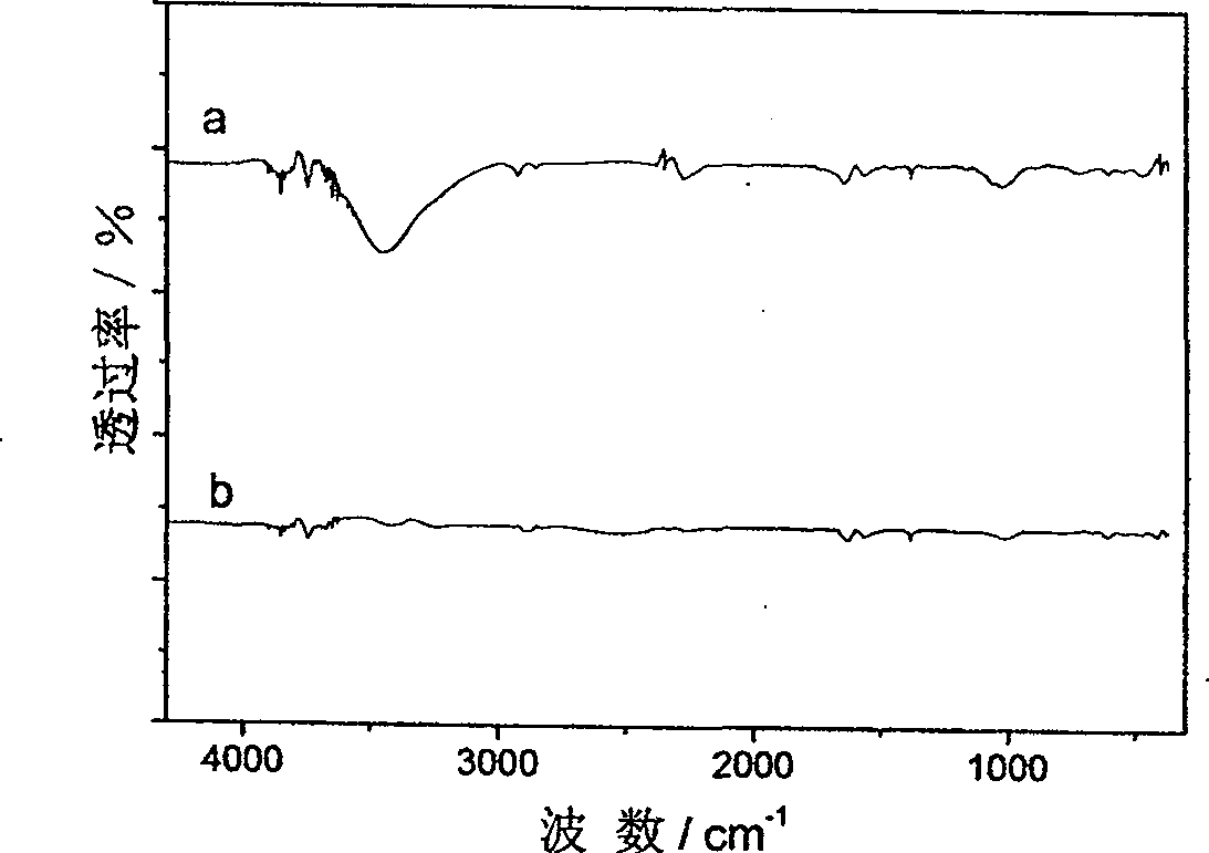 Method of improving chemical activity of carbon nano-tube