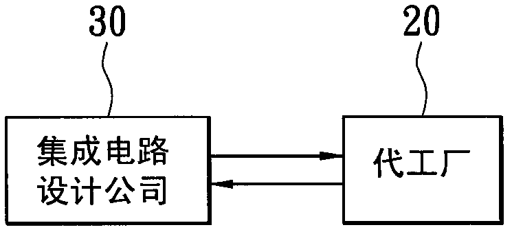 Intelligent defect screening and sampling method