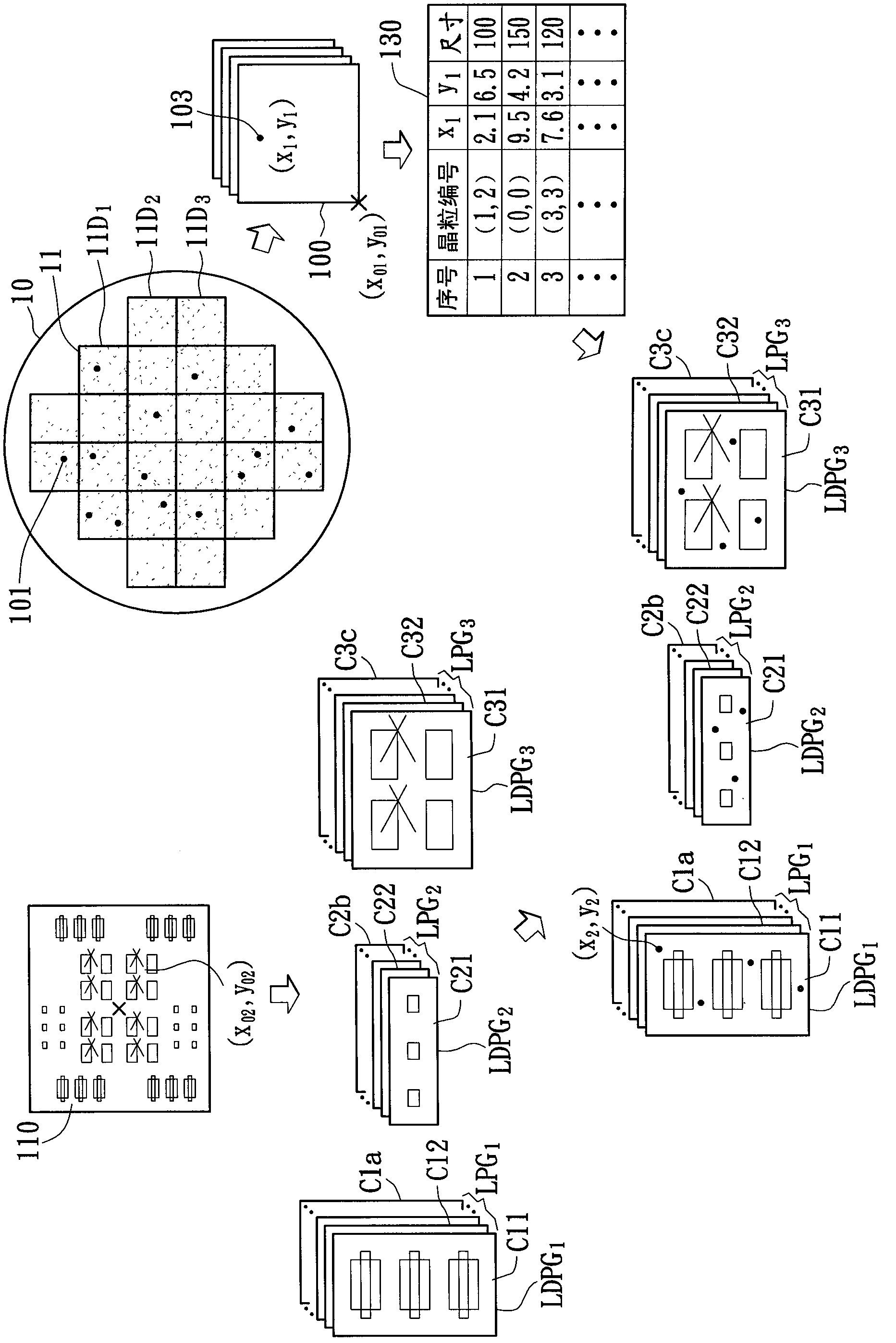 Intelligent defect screening and sampling method