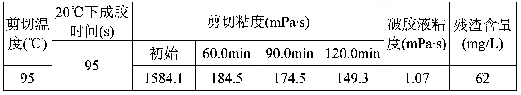 Fracturing fluid based on nonmetallic ion crosslinking agent as well as preparation method and application of fracturing fluid