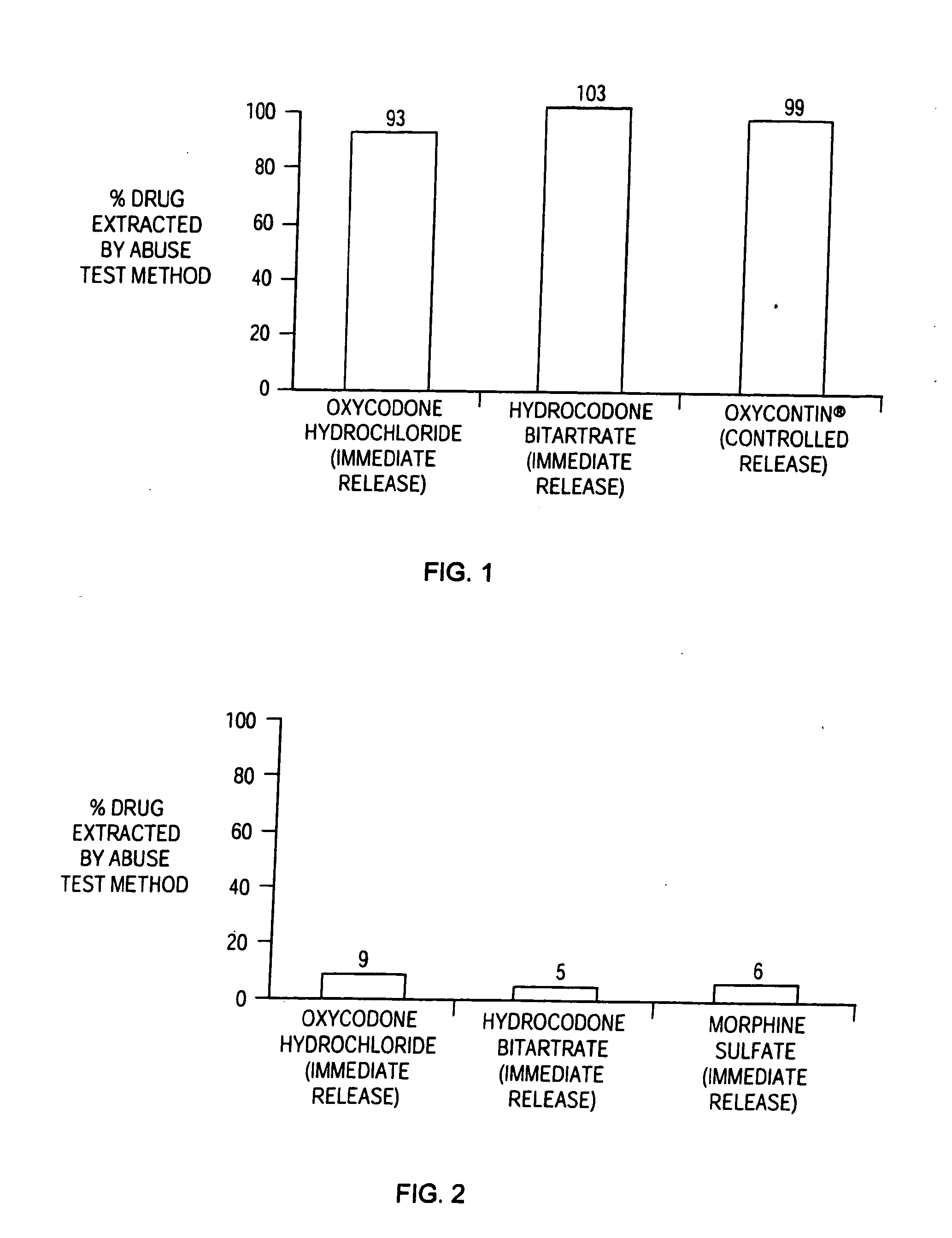 Methods and compositions for deterring abuse of orally administered pharmaceutical products