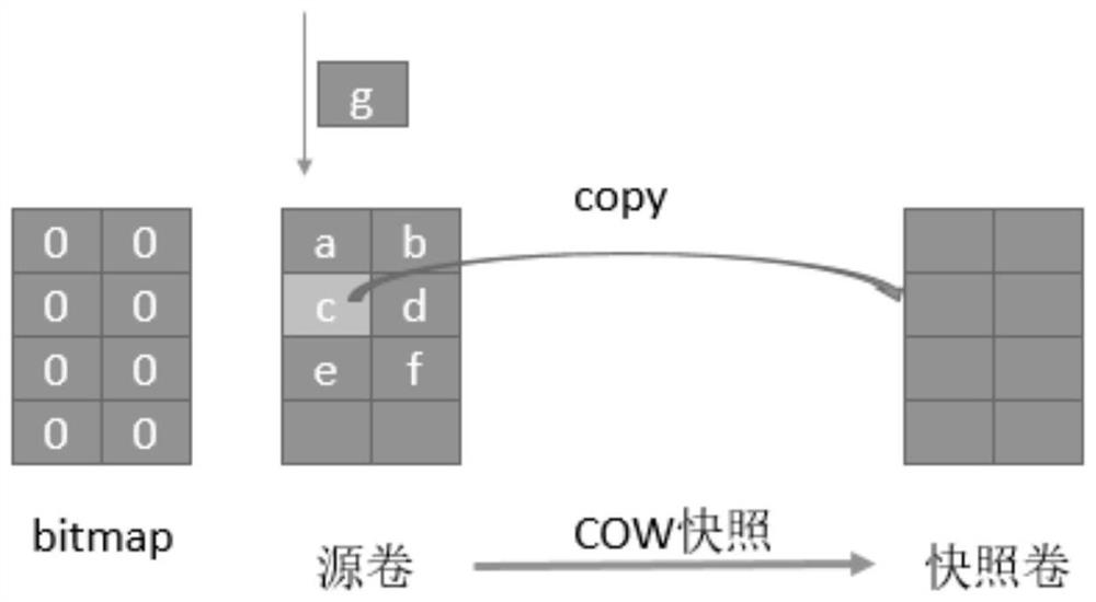 Snapshot method and device of storage system, electronic equipment and readable storage medium