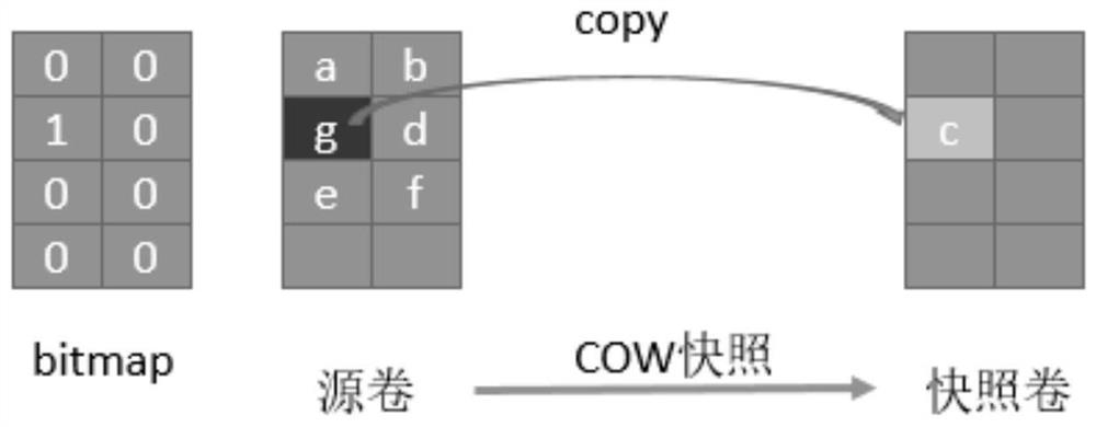 Snapshot method and device of storage system, electronic equipment and readable storage medium